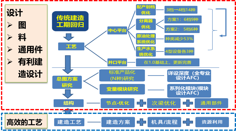 海上固定平臺(tái)工程設(shè)施.png