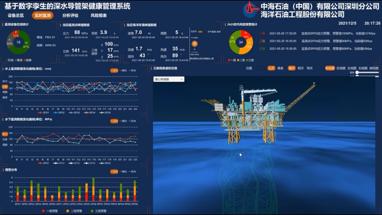 海洋工程數(shù)字化與全生命周期監(jiān)檢測(cè)與評(píng)估技術(shù) - 副本.jpg
